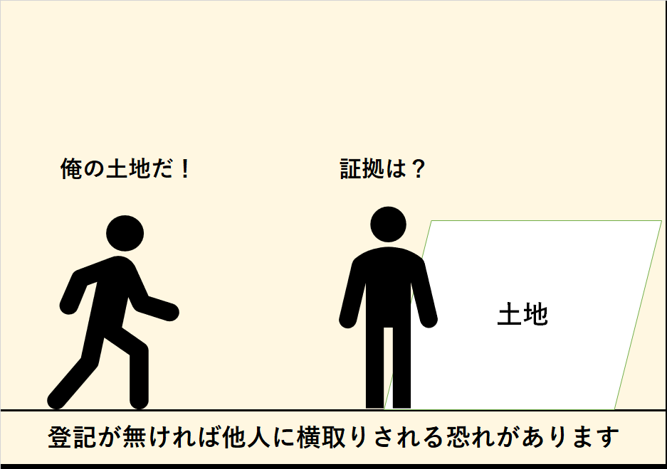 なんで必要なの?