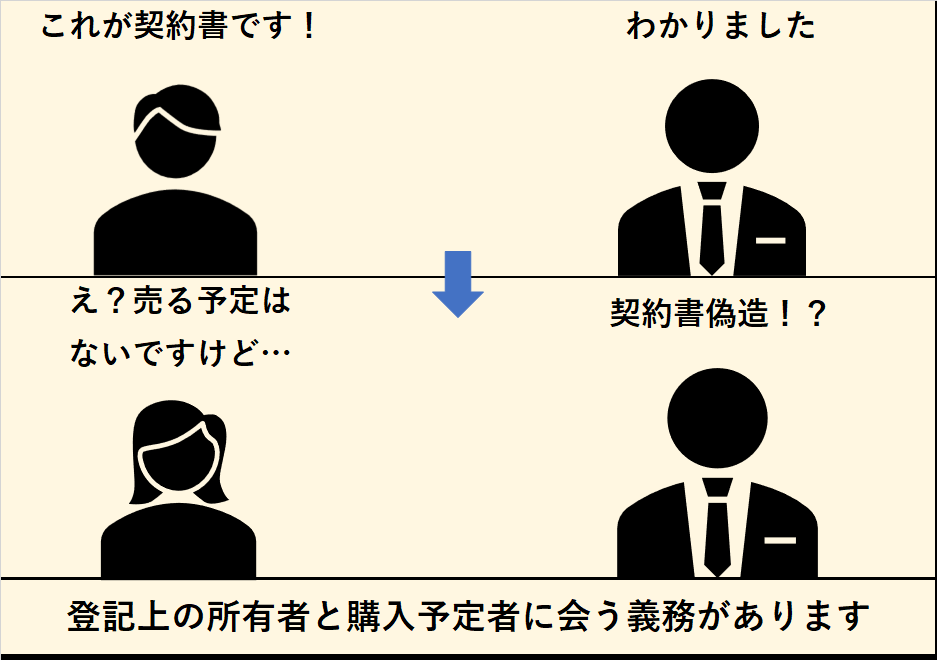 勝手に登記されたら?