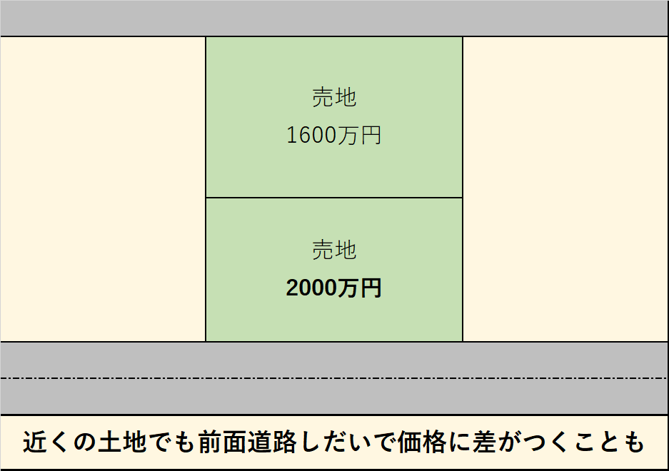 メリットあるの?