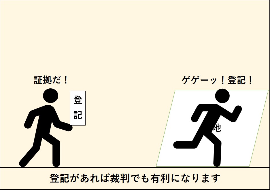 所有権移転登記って?