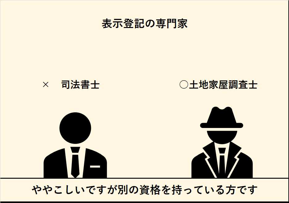 表示登記って?