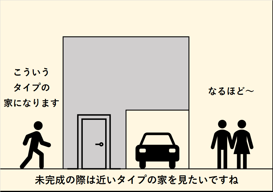 どういうこと?