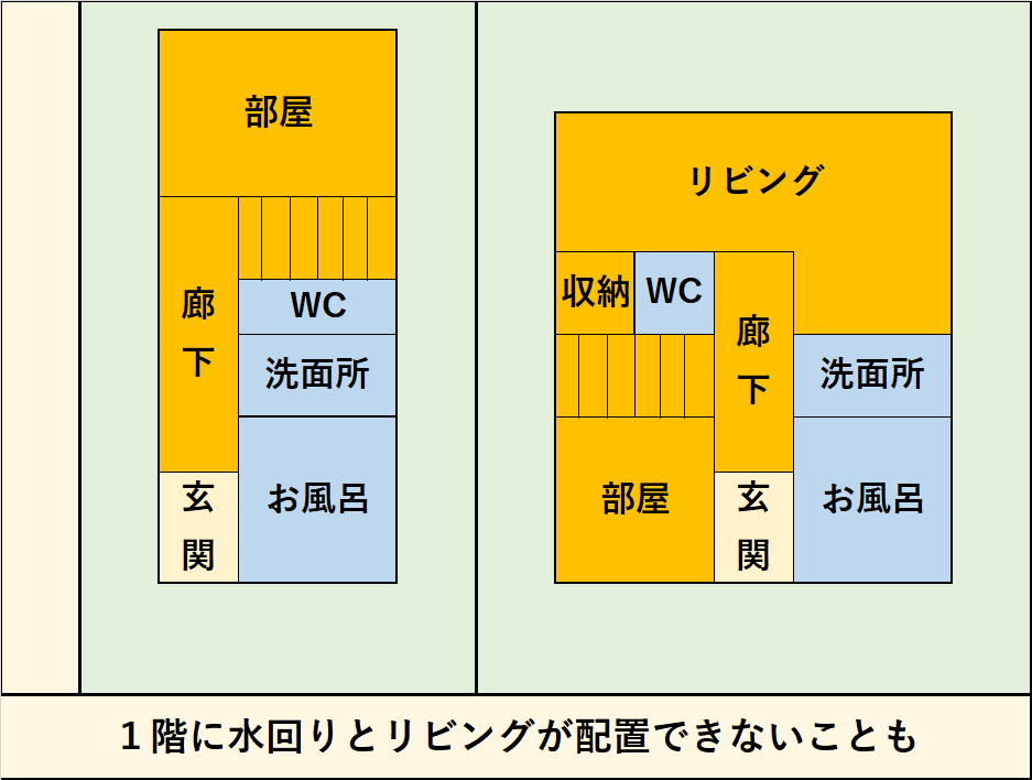 狭いとどうなるの?